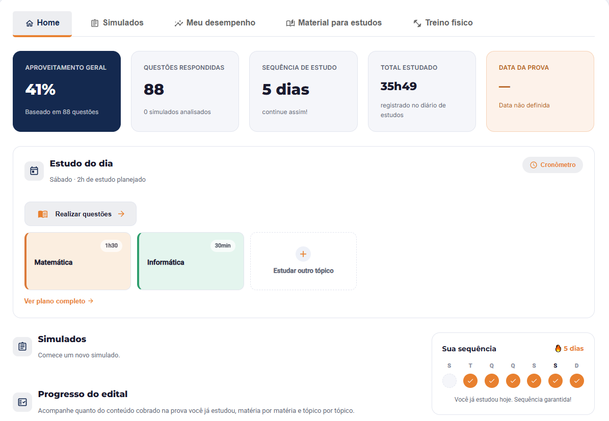 Painel principal da plataforma